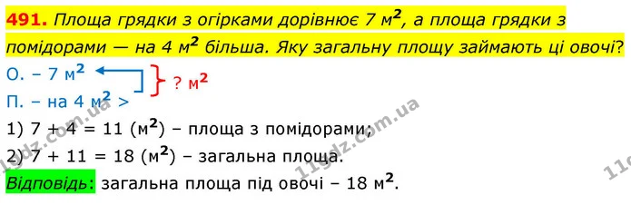 491. Площа грядки з огірками дорівнює 7 м2, а площа грядки з помідорами — на 4 м2 більша. Яку загальну площу займають ці овочі? — ГДЗ Математика 4 клас Листопад