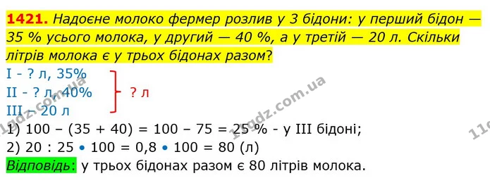 1421. Надоєне молоко фермер розлив у 3 бідони: у перший бідон — 35 % усього молока, у другий — 40 %, а у третій — 20 л. Скільки літрів — ГДЗ Математика 5 клас Кравчук