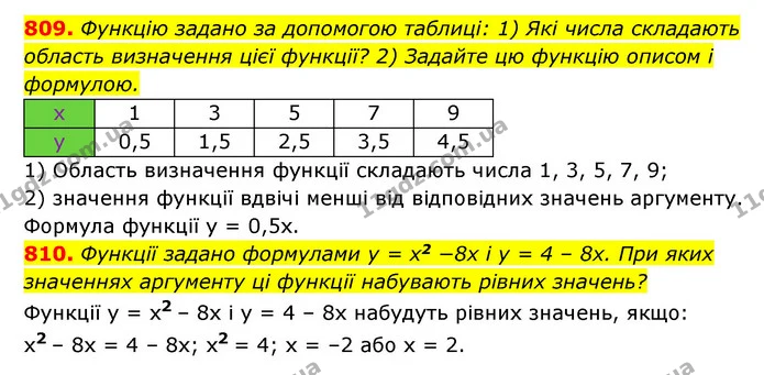 809. Функцію задано за допомогою таблиці: 1) Які числа складають область визначення цієї функції? 2) Задайте цю функцію описом і — ГДЗ Алгебра 7 клас Мерзляк, Полонський 2015