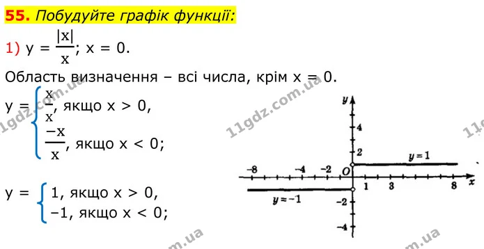 55. Побудуйте графік функції: — ГДЗ Алгебра 8 клас Мерзляк