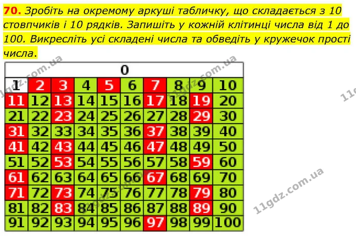70. Зробіть на окремому аркуші табличку, що складається з 10 стовпчиків і 10 рядків. Запишіть у кожній клітинці числа від 1 до 100 — ГДЗ Математика 6 клас Біос 1-2 ч.