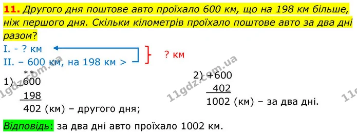 11. Другого дня поштове авто проїхало 600 км, що на 198 км більше, ніж першого дня. Скільки кілометрів проїхало поштове авто за два дні — ГДЗ Математика 4 клас Логачевська 1 та 2 частини