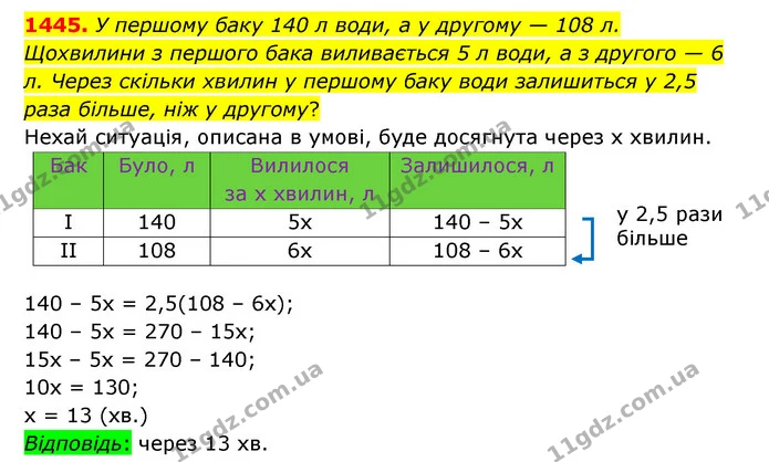 1445. У першому баку 140 л води, а у другому — 108 л. Щохвилини з першого бака виливається 5 л води, а з другого — 6 л. Через скільки — ГДЗ Математика 6 клас Істер 2023 1-2 ч.