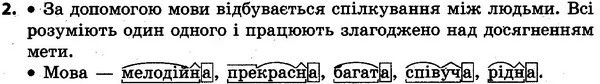2 — ГДЗ Українська мова та читання 4 клас Захарійчук 2015