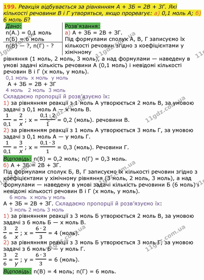 199. Реакція відбувається за рівнянням А + 3Б = 2В + 3Г. Які кількості речовини В і Г утворяться, якщо прореагує: а) 0,1 моль А; б) 6 — ГДЗ Хімія 8 клас Попель