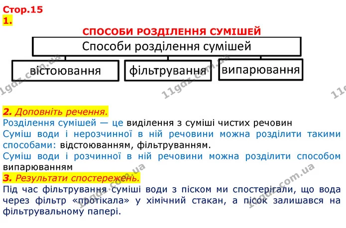 1. Доповніть схему — ГДЗ Робочий зошит Природознавство 5 клас Мечник