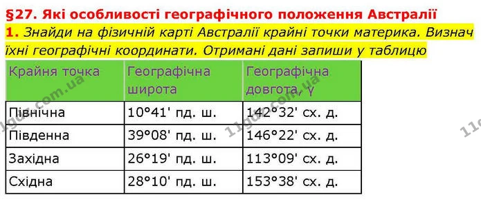 1. Знайди на фізичній карті Австралії крайні точки материка. Визнач їхні географічні координати. Отримані дані запиши у таблицю — ГДЗ робочий зошит Географія 7 клас Гільберг