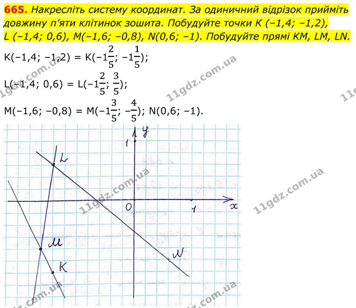 665. Накресліть систему координат. За одиничний відрізок прийміть довжину п’яти клітинок зошита. Побудуйте точки К (–1,4; –1,2), — ГДЗ Алгебра 7 клас Тарасенкова 2024