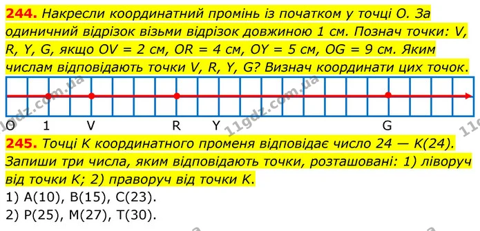 244. Накресли координатний промінь із початком у точці О. За одиничний відрізок візьми відрізок довжиною 1 см. Познач точки: V, R, Y — ГДЗ Математика 5 клас Скворцова 2022