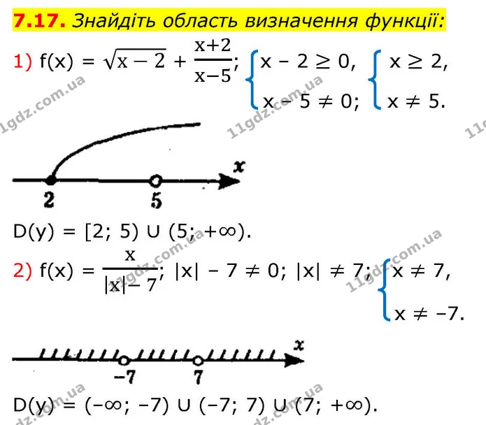7.17. Знайдіть область визначення функції: — ГДЗ Алгебра 9 клас Мерзляк 2026