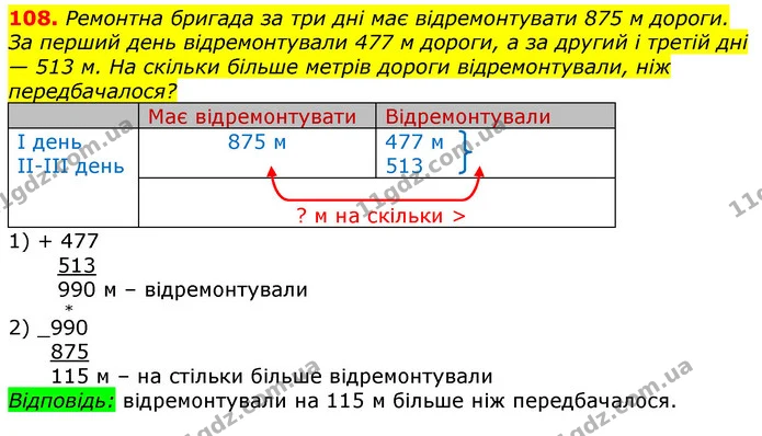 108. Ремонтна бригада за три дні має відремонтувати 875 м дороги. За перший день відремонтували 477 м дороги, а за другий і третій дні — ГДЗ Математика 3 клас Лишенко (1, 2 частина)