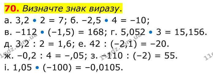 70. Визначте знак виразу. — ГДЗ Математика 6 клас Біос 1-2 ч.