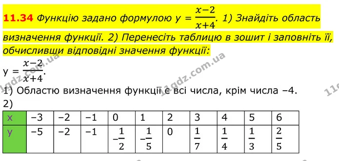 11.34 Функцію задано формулою у = x-2x+4. 1) Знайдіть область визначення функції. 2) Перенесіть таблицю в зошит і заповніть її — ГДЗ Алгебра 8 клас Істер