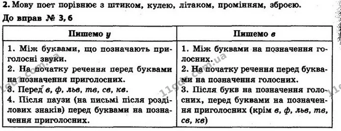 2 — ГДЗ Українська мова 6 клас Ворон, Солопенко