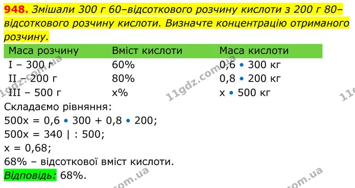 948. Змішали 300 г 60–відсоткового розчину кислоти з 200 г 80–відсоткового розчину кислоти. Визначте концентрацію отриманого розчину. — ГДЗ Алгебра 8 клас Тарасенкова