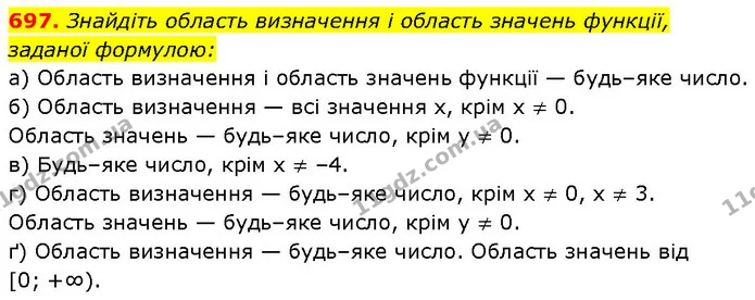 697. Знайдіть область визначення і область значень функції, — ГДЗ Алгебра 7 клас Бевз