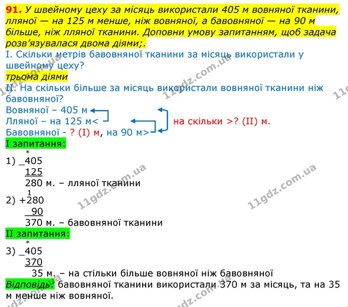 91. У швейному цеху за місяць використали 405 м вовняної тканини, лляної — на 125 м менше, ніж вовняної, а бавовняної — на 90 м більше — ГДЗ Математика 3 клас Лишенко (1, 2 частина)
