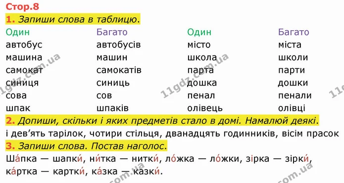 1. Запиши слова в таблицю. — ГДЗ Робочий зошит Українська мова 2 клас Большакова 1 ч. - 2 ч.