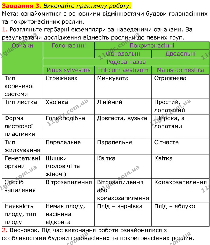 3. Виконайте практичну роботу. — ГДЗ Робочий зошит Біологія 7 клас Мирна 2024
