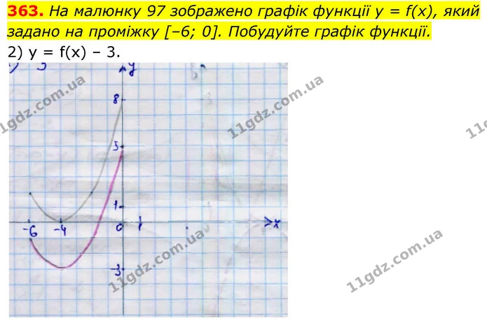 363. На малюнку 97 зображено графік функції у = f(x), який — ГДЗ Алгебра 9 клас Тарасенкова