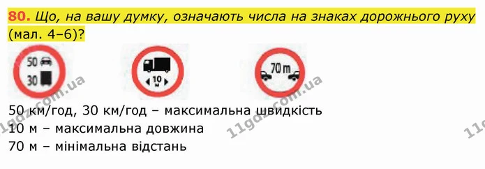 80. Що, на вашу думку, означають числа на знаках дорожнього руху (мал. 4–6)? — ГДЗ Математика 5 клас Тарасенкова 2022