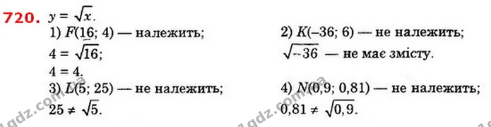 720. Чи належить графіку функції у = x точка: — ГДЗ Алгебра 8 клас Істер 2021