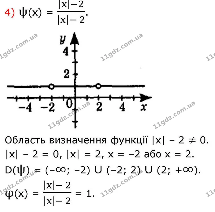 8.27. Знайдіть область визначення функції та побудуйте її графік: — ГДЗ Алгебра 9 клас Істер