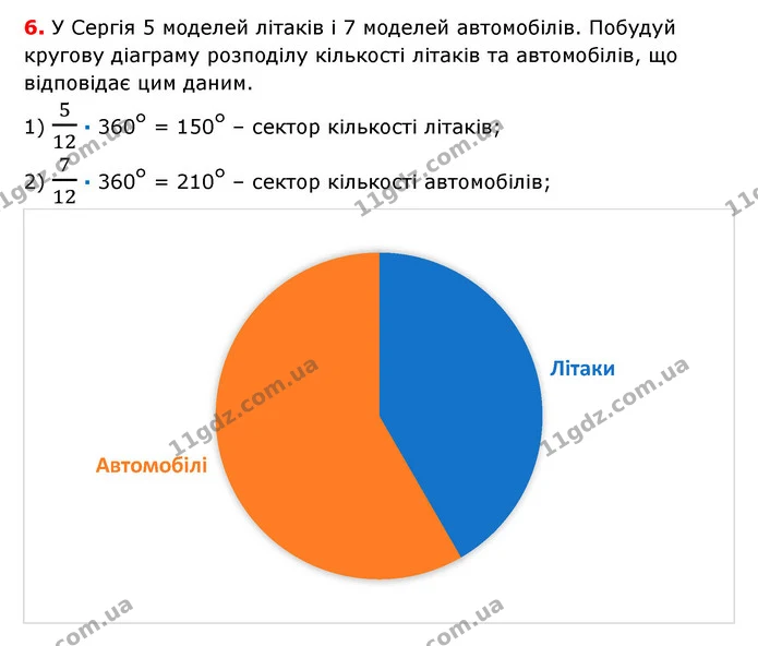 §20-25 (6) — ГДЗ Математика 6 клас Істер 2023 1-2 ч.