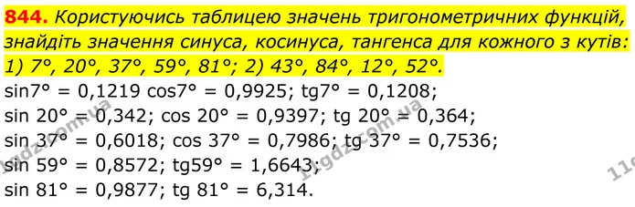 844. Користуючись таблицею значень тригонометричних функцій, знайдіть значення синуса, косинуса, тангенса для кожного з кутів: — ГДЗ Геометрія 8 клас Бевз