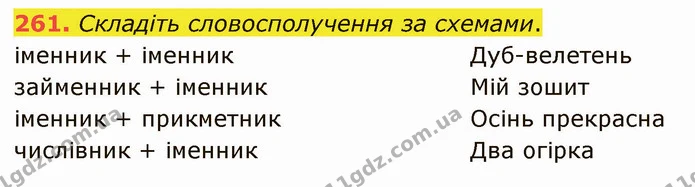 261. Поясніть, чому в наведених словах с лише один варіант переносу. — ГДЗ Українська мова 5 клас Голуб