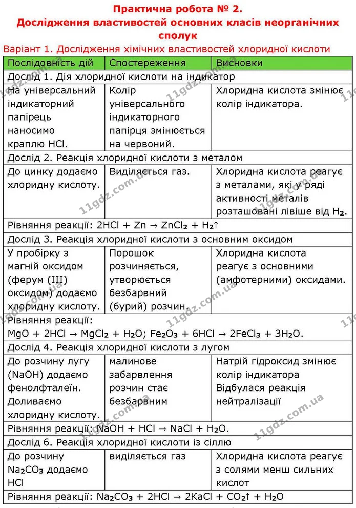 Пр.2 (1) — ГДЗ Хімія 8 клас Попель — ГДЗ Хімія 8 клас Попель