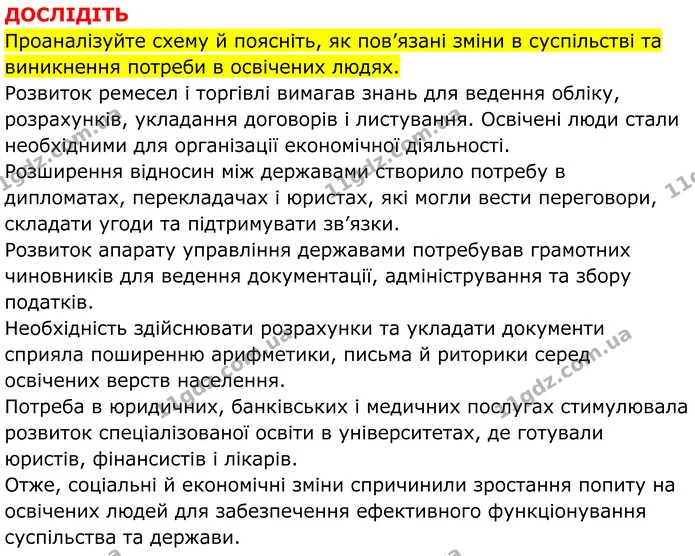 Стор. 173 — 2 — ГДЗ Всесвітня історія 7 клас Пометун 2024 — ГДЗ Всесвітня історія 7 клас Пометун 2024