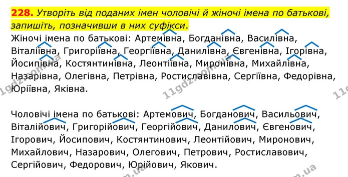 228. Утворіть від поданих імен чоловічі й жіночі імена по батькові, запишіть, позначивши в них суфікси. — ГДЗ Українська мова 6 клас Голуб 2023