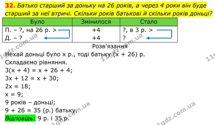 32 — ГДЗ Алгебра 7 клас Тарасенкова 2024