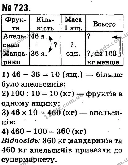 ГДЗ Математика 4 клас Оляницька 2015 — ГДЗ Математика 4 клас Оляницька 2015