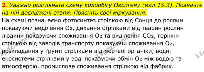 2. Уважно розгляньте схему колообігу Оксигену (мал.15.3). Позначте на ній досліджені етапи. Поясніть свої міркування. — ГДЗ Хімія 8 клас Мідак