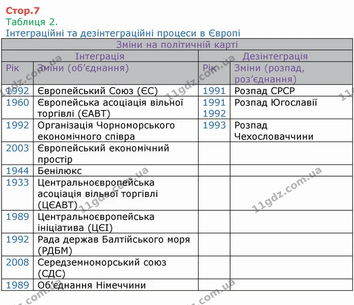 ГДЗ Зошит Географія 10 клас Бойко — частина 1 — ГДЗ Зошит Географія 10 клас Бойко