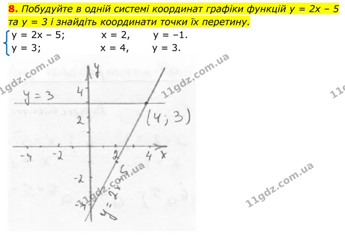 8 — ГДЗ Зошит самостійни 7 клас Алгебра Істер