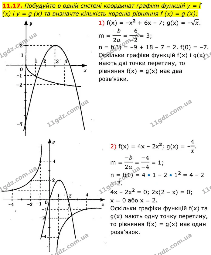 11.17. Побудуйте в одній системі координат графіки функцій y = f (x) і y = g (x) та визначте кількість коренів рівняння f (x) = g (x): — ГДЗ Алгебра 9 клас Мерзляк 2026