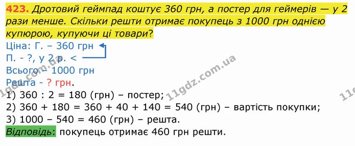 423. Дротовий геймпад коштує 360 грн, а постер для геймерів — у 2 рази менше. Скільки решти отримає покупець з 1000 грн однією купюрою — ГДЗ Математика 4 клас Заїка