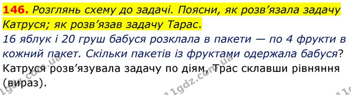 146. Розглянь схему до задачі. Поясни, як розв’язала задачу Катруся; як розв’язав задачу Тарас. — ГДЗ Математика 5 клас Скворцова 2022