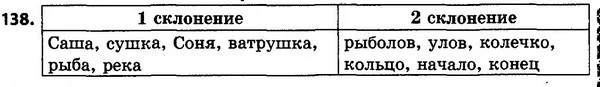138 — ГДЗ Русский язык 4 класс Сильнова, Каневская 2015