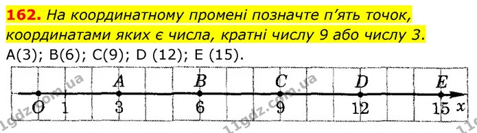 162. На координатному промені позначте п’ять точок, координатами яких є числа, кратні числу 9 або числу 3. — ГДЗ Математика 6 клас Тарасенкова 2023 1-2 ч.