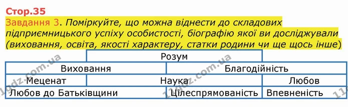ГДЗ Зошит Географія 10 клас Бойко — частина 1 — ГДЗ Зошит Географія 10 клас Бойко