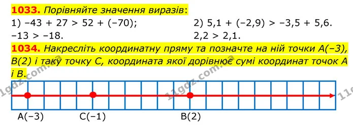 1033. Порівняйте значення виразів: — ГДЗ Математика 6 клас Кравчук 2023