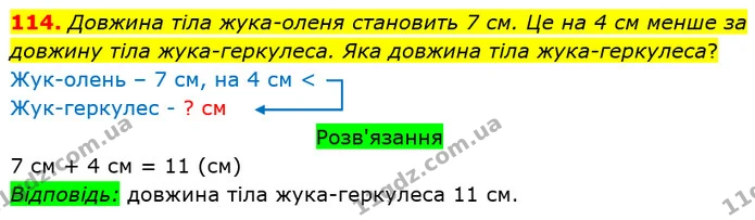 114. Довжина тіла жука-оленя становить 7 см. Це на 4 см менше за довжину тіла жука-геркулеса. Яка довжина тіла жука-геркулеса? — ГДЗ Математика 3 клас Оляницька 1 та 2 частини