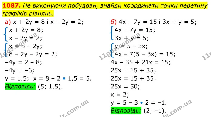 1087. Не виконуючи побудови, знайди координати точки перетину — ГДЗ Алгебра 7 клас Бевз
