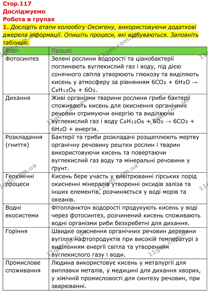 1. Дослідіть етапи колообігу Оксигену, використовуючи додаткові джерела інформації. Опишіть процеси, які відбуваються. Заповніть — ГДЗ Хімія 8 клас Мідак