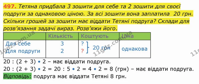 497. Тетяна придбала 3 зошити для себе та 2 зошити для своєї подруги за однаковою ціною. За всі зошити вона заплатила 20 грн. Скільки — ГДЗ Математика 4 клас Оляницька