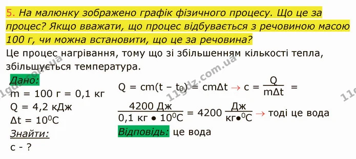 5. На малюнку зображено графік фізичного процесу. Що це за процес? Якщо вважати, що процес відбувається з речовиною масою 100 г, чи — ГДЗ Фізика 8 клас Засєкіна